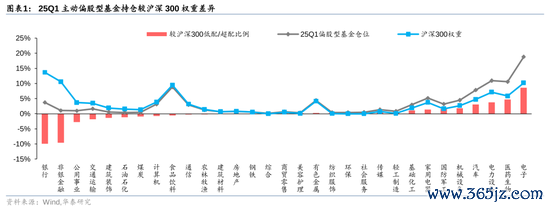 靠谱的证券公司 华泰证券：重视基金改革下银行配置新逻辑